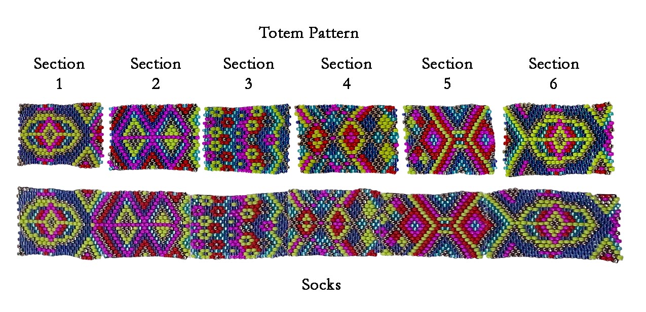 Totem Pattern